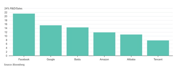 阿里达摩院的7个关键词：3年投入1000亿元算多吗