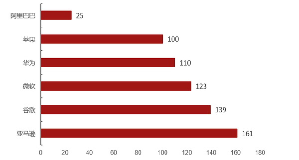 阿里达摩院的7个关键词：3年投入1000亿元算多吗