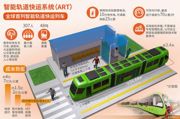 解密全球首列智轨列车：为何能一路绿灯，可自动驾驶仍配司机