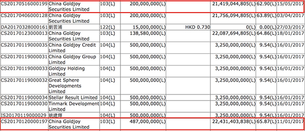 宝能港股平台收购汕头两地产项目，姚振华地产生意或逐步注入