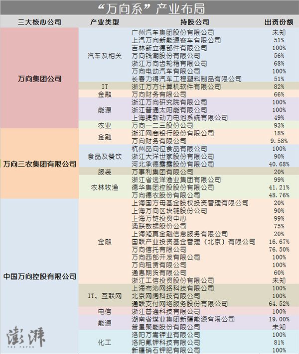 传奇浙商鲁冠球谢幕：集资4000元起家，身后留下万向帝国