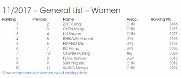 张继科世界排名“消失”，他还会继续自己的乒乓生涯吗