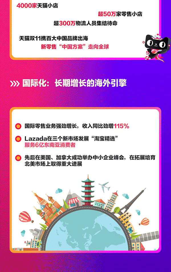 每天净赚1.9亿！阿里第二财季收入551亿，增幅3年最高
