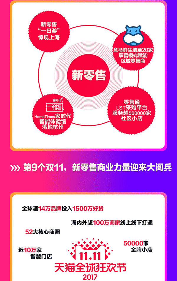 每天净赚1.9亿！阿里第二财季收入551亿，增幅3年最高