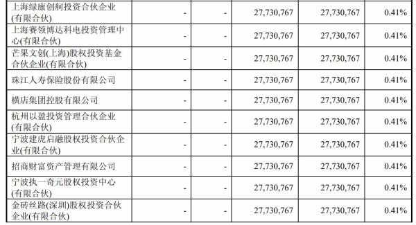 360回归A股方案出炉：作价504亿注入江南嘉捷