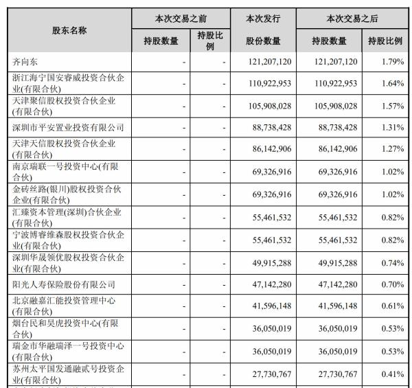 360回归A股方案出炉：作价504亿注入江南嘉捷