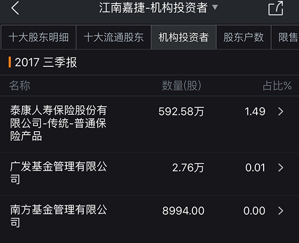 泰康人寿伏击360回归？“江南嘉捷早就在投资备选库里了”