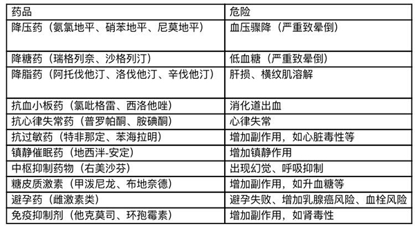 西柚+降压药=危险，还有这些药也不能和西柚一起吃