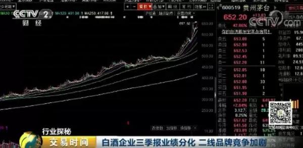 一天一个价！茅台多地再现断货，单瓶价格涨幅近300元