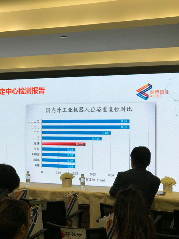 获复星6000万融资后，这家机器人公司想占30%市场份额