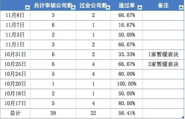IPO审核风向突转：高利润不能再遮合规瑕疵，聚焦四大问题