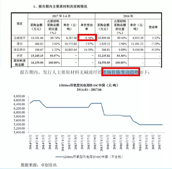 天常股份申购前夕遭竞争对手举报突袭，举报者称两公司没矛盾
