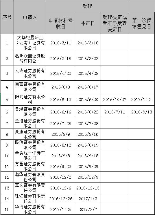外资可控股合资券商对A股意味着什么：这些公司有望率先受益