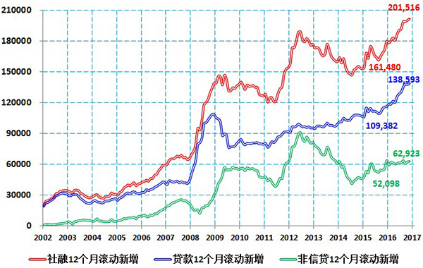 年内10年期国债名义利率升破4%是大概率事件