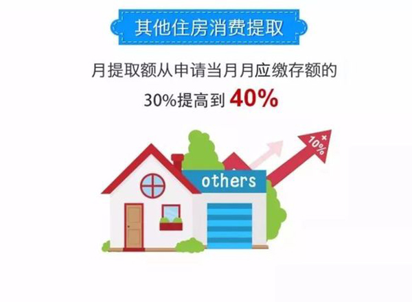 深圳公积金提取额度上调，可提取缴存额的65%交房租