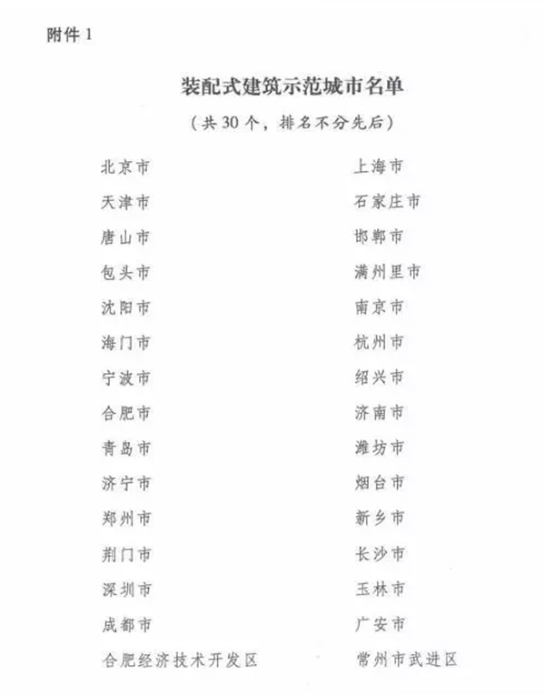 首批装配式建筑示范城市和产业基地名单公布，万科碧桂园在列