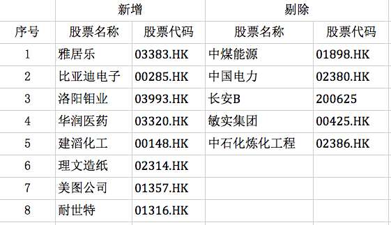MSCI中国A股指数新纳入25股：上海临港、吉祥航空在列