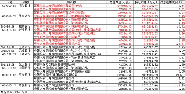 险企买银行股受限：通过金融产品持有同一银行股份不得超5%