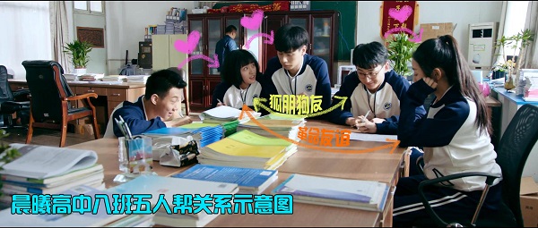 《致我们单纯的小美好》：青春的伤痛已逝，只剩下甜甜甜