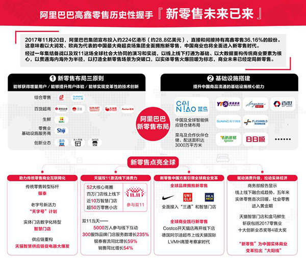 4年砸750亿！阿里狂买百货超市，称无人零售是伪命题