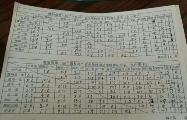 独家｜校园联赛又现0比30，胜方：没踢假球，对手主力没上