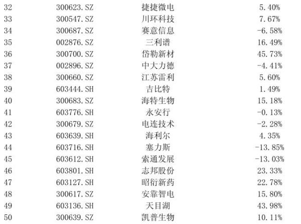 “高送转”第一股凯普生物三连板，这些潜在标的会否接力？