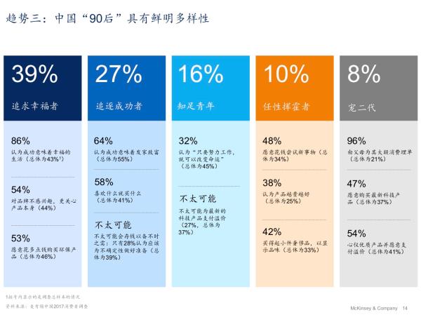 麦肯锡中国消费者调查：消费信心与家庭债务均升至10年高点