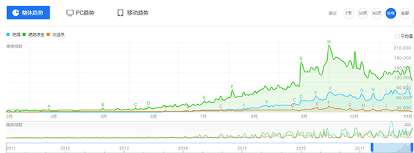 “吃鸡”游戏《绝地求生》持续火爆，多平台间展开“三国杀”