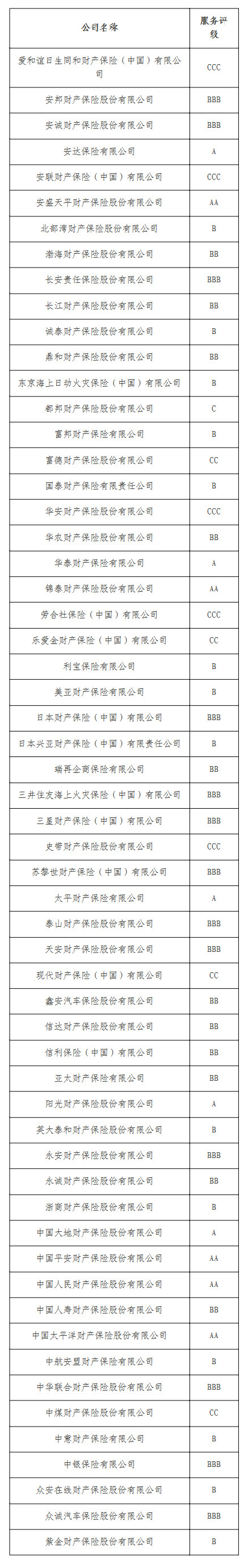 险企服务排名出炉：新光海航人寿垫底，大都会人寿被罚89万