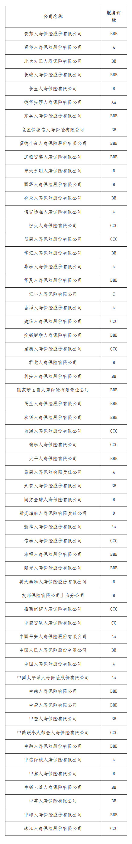 险企服务排名出炉：新光海航人寿垫底，大都会人寿被罚89万