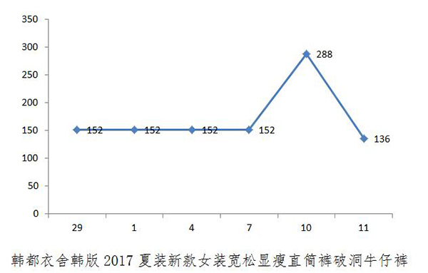 中消协：“双11”期间先涨价后降价、虚构原价等情况突出