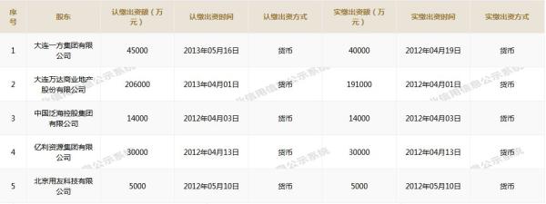 万达退出200亿投资长白山度假区：已无股权，仍负责运营