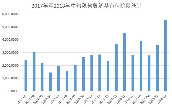 今年第二大限售股解禁潮12月来袭，国信证券解禁市值最高
