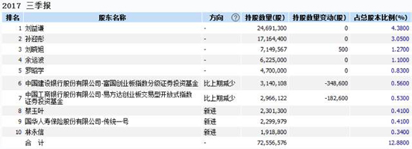 合伙人失联，国民技术5亿元本金危在旦夕！许家印逃过一劫