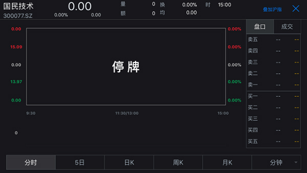合伙人失联，国民技术5亿元本金危在旦夕！许家印逃过一劫