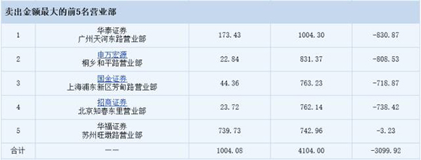 合伙人失联，国民技术5亿元本金危在旦夕！许家印逃过一劫