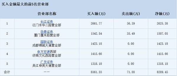 合伙人失联，国民技术5亿元本金危在旦夕！许家印逃过一劫