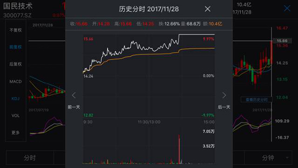 合伙人失联，国民技术5亿元本金危在旦夕！许家印逃过一劫