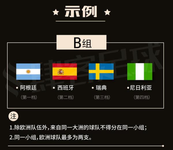 一张图告诉你，今晚世界杯抽签都有哪些看点