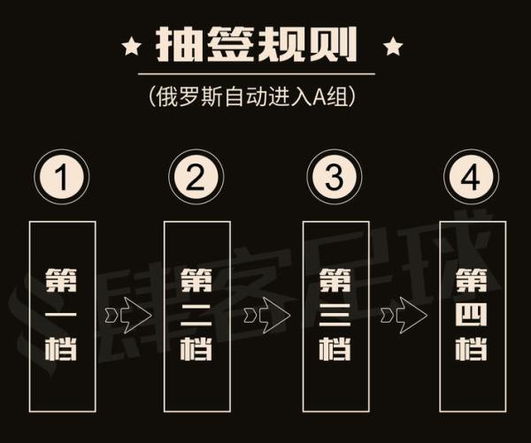 一张图告诉你，今晚世界杯抽签都有哪些看点