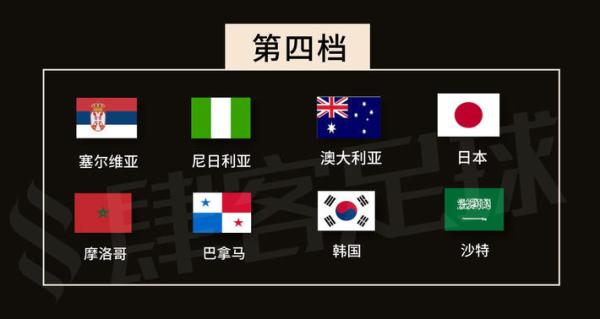 一张图告诉你，今晚世界杯抽签都有哪些看点