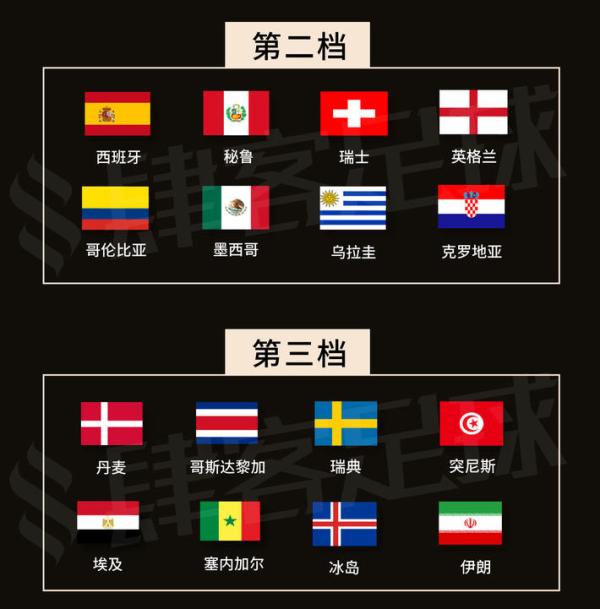 一张图告诉你，今晚世界杯抽签都有哪些看点