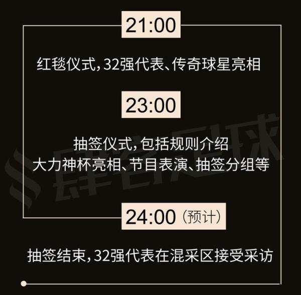 一张图告诉你，今晚世界杯抽签都有哪些看点