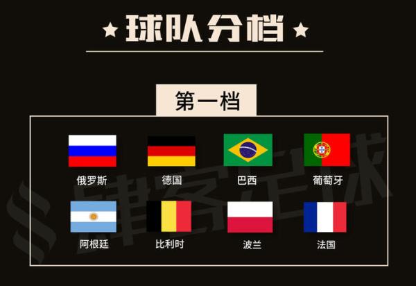 一张图告诉你，今晚世界杯抽签都有哪些看点