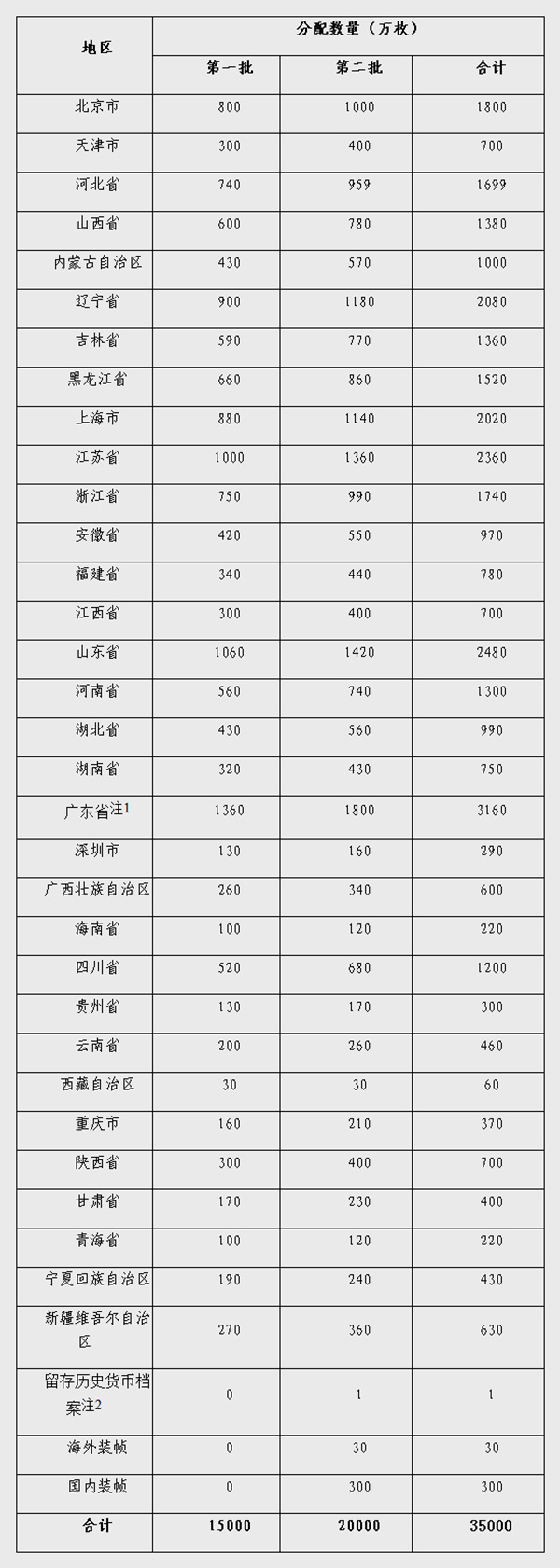 央行将发行2018年贺岁纪念币：背面图案分为福字和小花狗