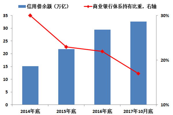 2018年经济展望①｜金融与实体经济的关系起新变化