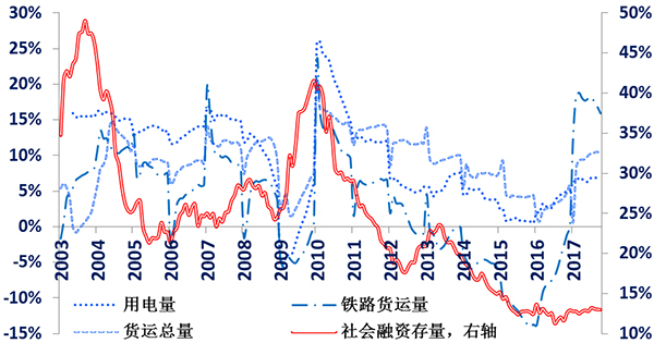 2018年经济展望①｜金融与实体经济的关系起新变化