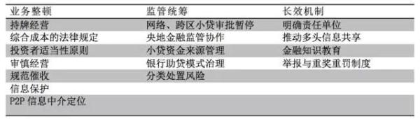 黄益平详细解读现金贷新政：意图是让现金贷成为负责任的金融