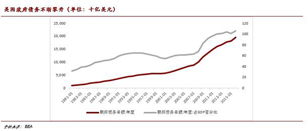 解读美国税改：制造业最受益，短期提振增长、长期喜忧参半