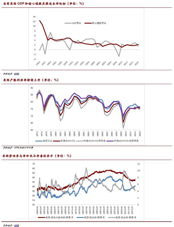 解读美国税改：制造业最受益，短期提振增长、长期喜忧参半